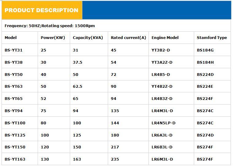 Diesel Power Generator Set 30kVA to 400kVA with Yto Engine