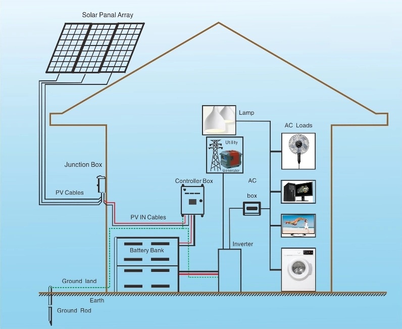 1kw 3kw 5kw 10kw on Grid Home Use Inverter 480watt Panel Solar Power System