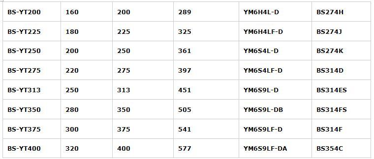 Yto Powered 100kVA Open Silent Type Diesel Generator