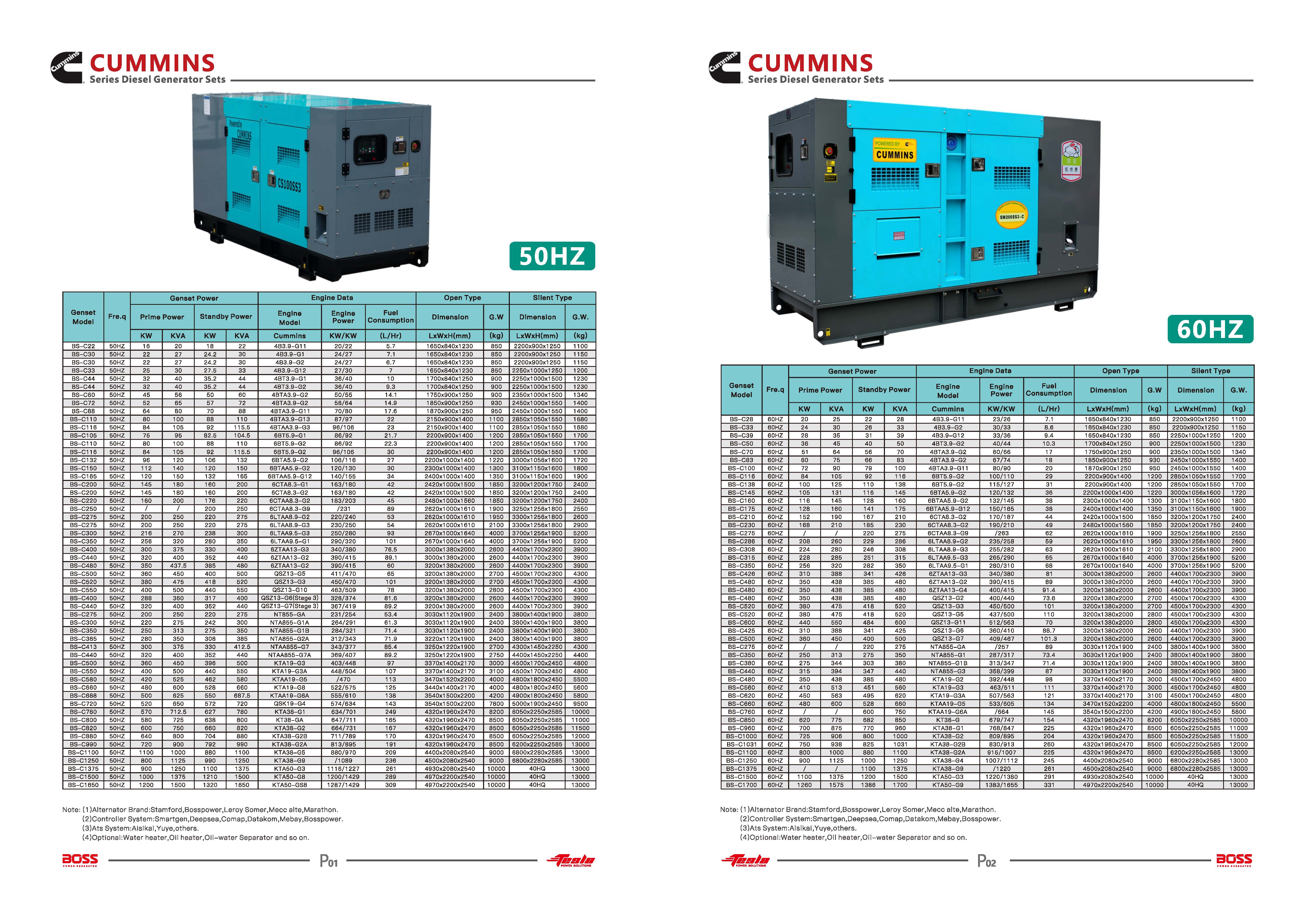 Catalog of Cummins Generators