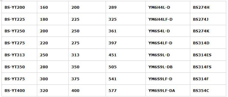 Good Quality Yto 52kw Diesel Power Generator Set