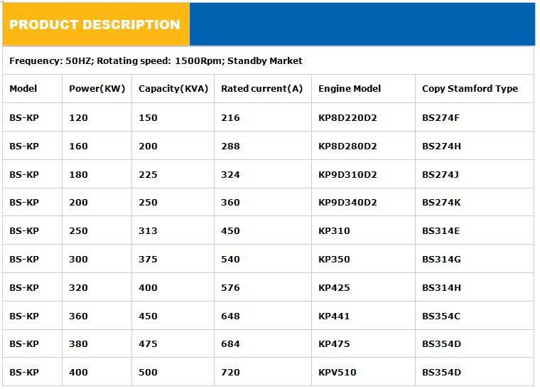 Electric Start 3 pH 625kVA/500kw Canopy/Open Kaipu Power Diesel Generator